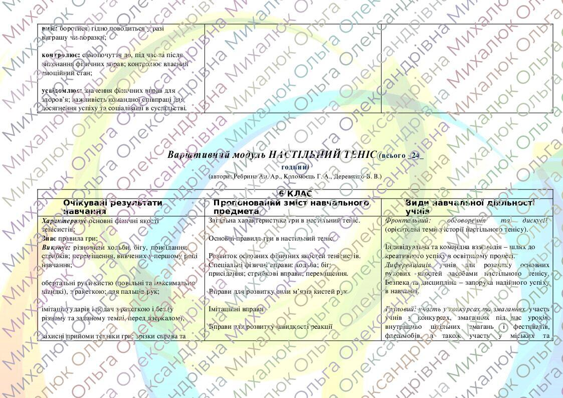 Навчальна програма для 6 класу НУШ з фізичної культури | Робоча ...