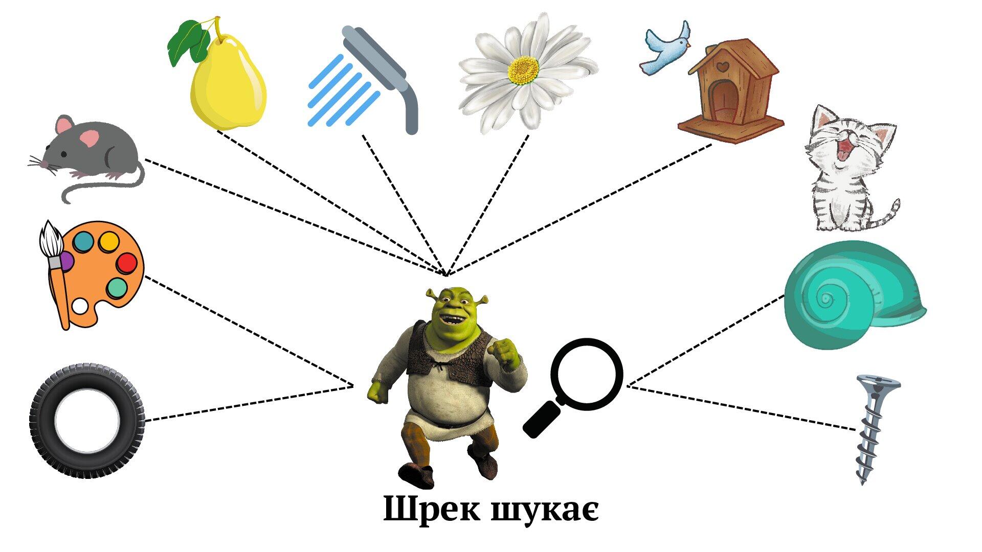 Автоматизація звука [Ш] у реченні. | . Логопед