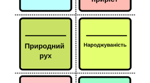 Флеш картки до теми "Населення світу та України"