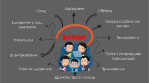 Ментальна карта "Булінг" (2 шт)