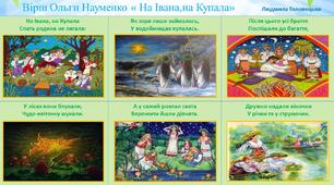 Мнемотаблиця до вірша Ольги Науменко"На Івана,на Купала"