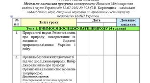 Календарно-тематичне планування «Пізнаємо природу», 6 клас НУШ (модельна навч. прогр. авт. Т.В. Коршевнюк) у форматі Word з можливістю редагування