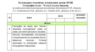 Календарно-тематичне планування «Географія», 6 клас НУШ (модельна навч. прогр. автори Запотоцький С.П., Карпюк Г.І., Гладковський Р.В) у форматі Word з можливістю редагування