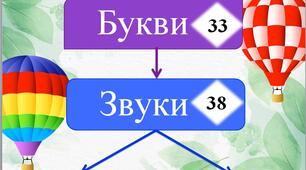 Схема букви та звуки. Приголосні та голосні звуки