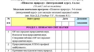 Календарно-тематичне планування «Пізнаємо природу», 6 клас НУШ (модельна навч. прогр. авт. Біда Д.Д., Гільберг Т.Г., Колісник Я.І.) у форматі Word з можливістю редагування
