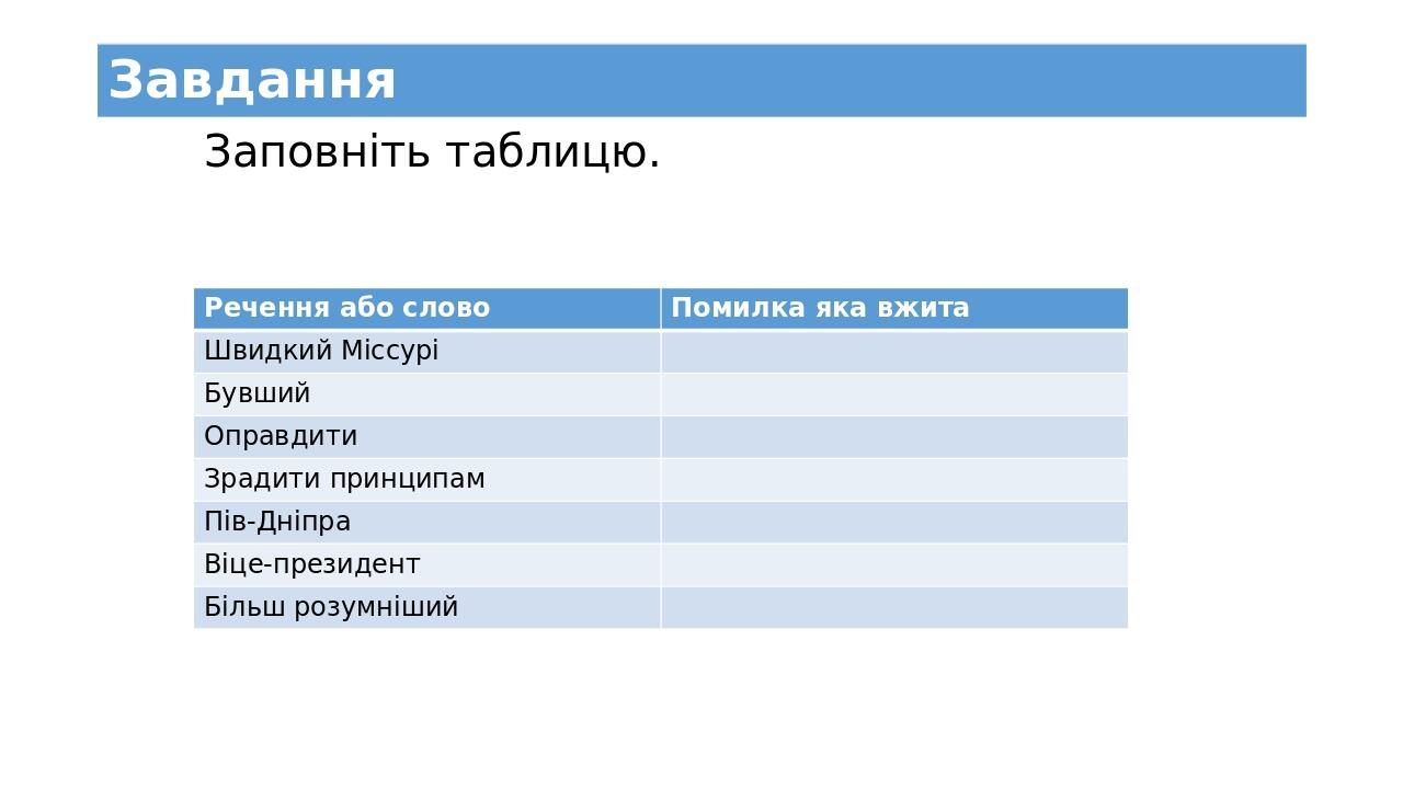 Заповніть таблицю. Завдання Речення або слово Помилка яка вжита Швидкий Міссурі Бувший Оправдити Зрадити принципам Пів-Дніпра Віце-президент Більш ...