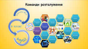 Команди розгалуження (інформатика за підручником Морзе 5 клас)