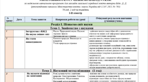 Календарно-тематичне планування інтегрований курс "Пізнаємо природу" 5 клас. (Навчальний підручник: Біда Д. Д.)