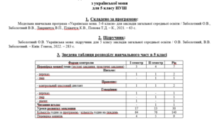 КТП Українська мова 5 клас (НУШ) (За модельною програмою «Українська мова. 5-6 класи» для закладів загальної середньої освіти / Заболотний О.В., Заболотний В.В., Лавринчук В.П., Плівачук К.В., Попова Т.Д. )