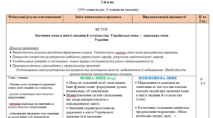 Навчальна програма з української мови для 5 класу за модельною програмою «Українська мова. 5-6 класи» для закладів загальної середньої освіти (автори: Заболотний О.В., Заболотний В.В., Лавринчук В.П., Плівачук К.В., Попова Т.Д.)