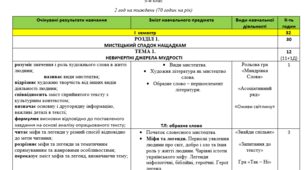 Навчальна програма з української літератури 5 клас НУШ за модельною програмою «Українська література. 5-6 класи» для закладів загальної середньої освіти  (автори: Архипова В.П., Січкар С.І., Шило С.Б.)