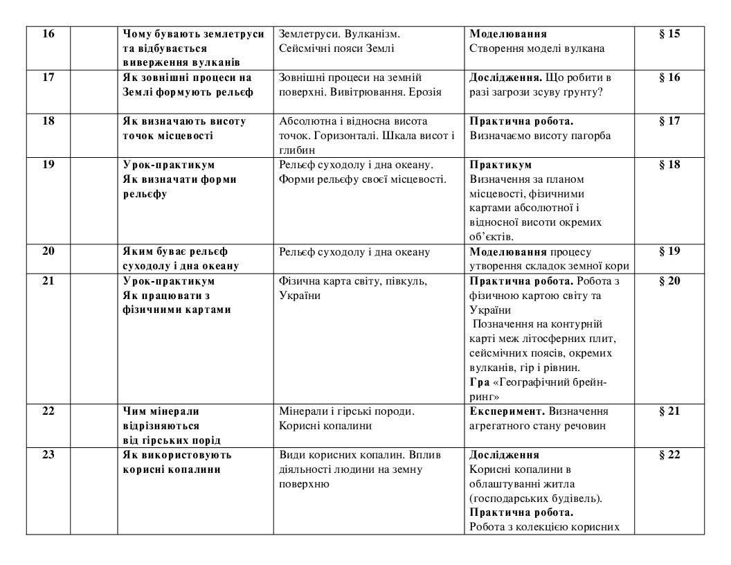 Календарно-тематичне планування географія 6 клас НУШ 