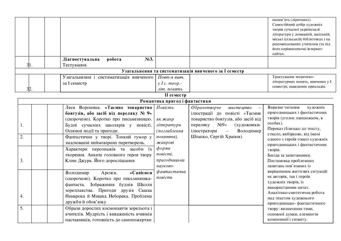 6 клас. НУШ. Українська література. Календарно-тематичне планування (на 