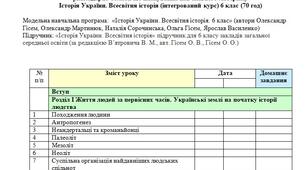 Календарно-тематичне планування навчального матеріалу  Історія України. Всесвітня історія (інтегрований курс) 6 клас (70 год) НУШ (модельна навчальна програма автори Олександр Гісем, Олександр Мартинюк, Наталія Сорочинська, Ольга Гісем, Ярослав Василенко)