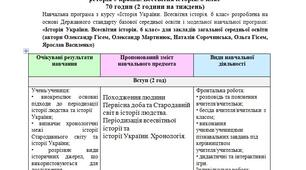 Навчальна програма «Історія України. Всесвітня історія. 6 клас» НУШ розроблена на основі модельної навчальної програми: «Історія України. Всесвітня історія. 6 клас» (автори Олександр Гісем, Олександр Мартинюк, Наталія Сорочинська, Ольга Гісем)