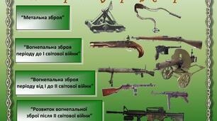 Історія розвитку та класифікація стрілецької зброї, основи стрільби, прийоми та правила стрільби, поняття пострілу.