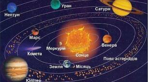 Сонячна система 