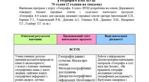 Навчальна програма з курсу «Географія. 6 клас» НУШ розроблена на основі модельної навчальної програми: «Географія. 6-9 класи»  (авт. Запотоцький С.П., Карпюк Г.І., Гладковський Р.В., Довгань А.І., Совенко В.В. та ін.)