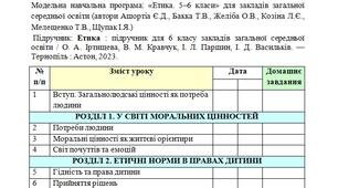 Календарно-тематичне планування навчального матеріалу  Етика 6 клас (17 год) НУШ (модельна навчальна програма авт. Ашортіа Є.Д., Бакка Т.В., Желіба О.В., Козіна Л.Є., Мелещенко Т.В., Щупак І.Я.)