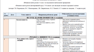 Календарно-тематичне планування з курсу "Вчимося жити разом" 5 клас. (Навчальний підручник: автор Т.В. Воронцова)