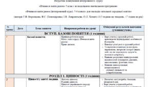 Календарно-тематичне планування з курсу "Вчимося жити разом" 6 клас. (Навчальний підручник: автор Т.В. Воронцова)