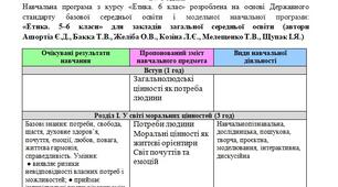 Навчальна програма з курсу «Етика. 6 клас» розроблена на основі модельної навч. програми: «Етика. 5–6 класи»  (авт. Ашортіа Є.Д., Бакка Т.В., Желіба О.В., Козіна Л.Є., Мелещенко Т.В., Щупак І.Я.)