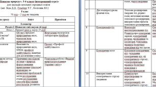 Календарно-тематичне планування «Пізнаємо природу». 6 клас авт. Біда Д.Д., Гільберг Т.Г., Колісник Я.І.