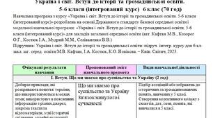 Навчальна програма «Україна і світ. Вступ до історії та громадянської освіти. 6 клас (інтегрований курс)» 6 клас НУШ на основі модельної навч. прогр.: «Україна і світ. Вступ до історії та громадянської освіти. 6 кл.» (авт. Кафтан М.В., Козорог О.Г.)