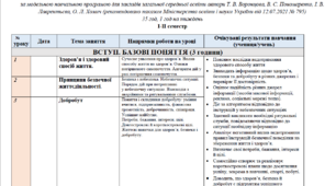 Календарно-тематичне планування з курсу "Здоров'я, безпека, добробут" 5 клас. (Навчальний підручник: автор Т.В. Воронцова)