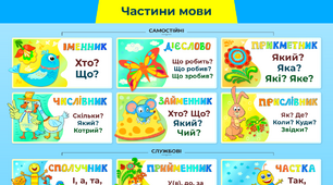 Плакат «Мовна скарбничка». Частини мови