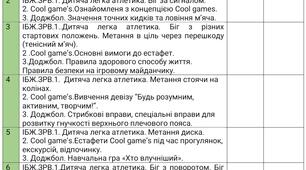 Календарне планування з фізичної культури на весь навчальний рік 6 клас НУШ