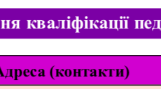 Можливості підвищення кваліфікації педагогічних працівників