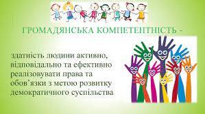 Алгоритм досягнення компетенцій сформованості громадянської та соціальної компетентності здобувачів освіти