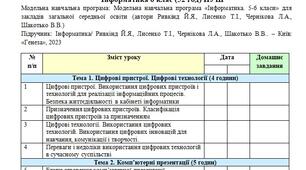 Календарно-тематичне планування навчального матеріалу Інформатика 6 клас (52 год) НУШ модельна навчальна програма (автори Ривкінд Й.Я., Лисенко Т.І., Чернікова Л.А., Шакотько В.В.)