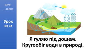 Презентація на тему: «Я гуляю під дощем. Кругообіг води в природі»  ЯДС 2 клас автор Большакова І.О.