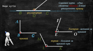 Презентація  до уроку математики в 4 класі за технологією РОСТОК "Види кутів"