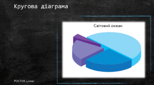 Кругова діаграма РОСТОК 4 клас,  урок 10.