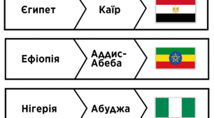 Пазли - країни Африки