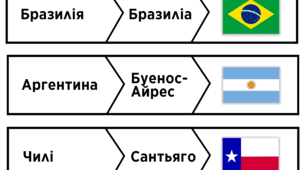Пазли - країни Південної Америки