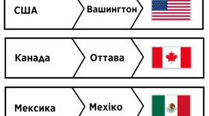 Пазли - країни Північної Америки