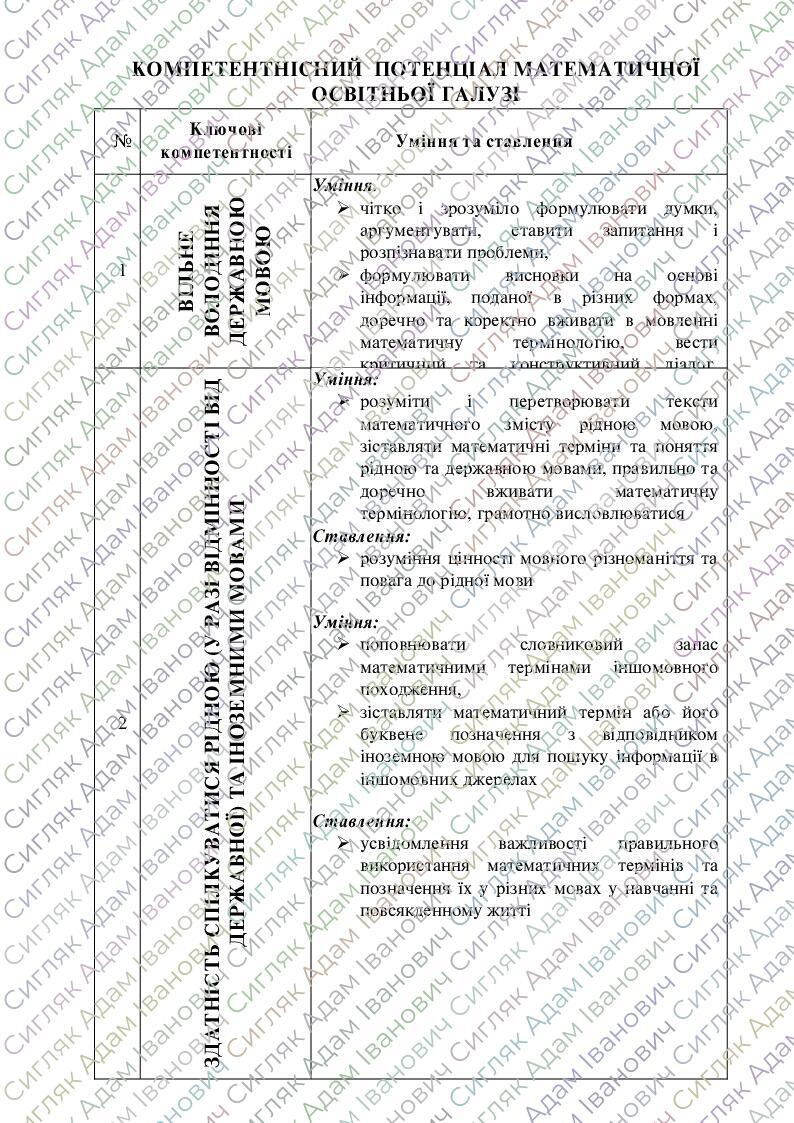 Навчальна програма "Математика 5 клас" НУШ 5 годин на тиждень, за ...