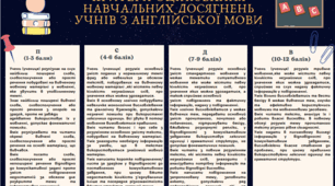 Критерії оцінювання з англійської мови