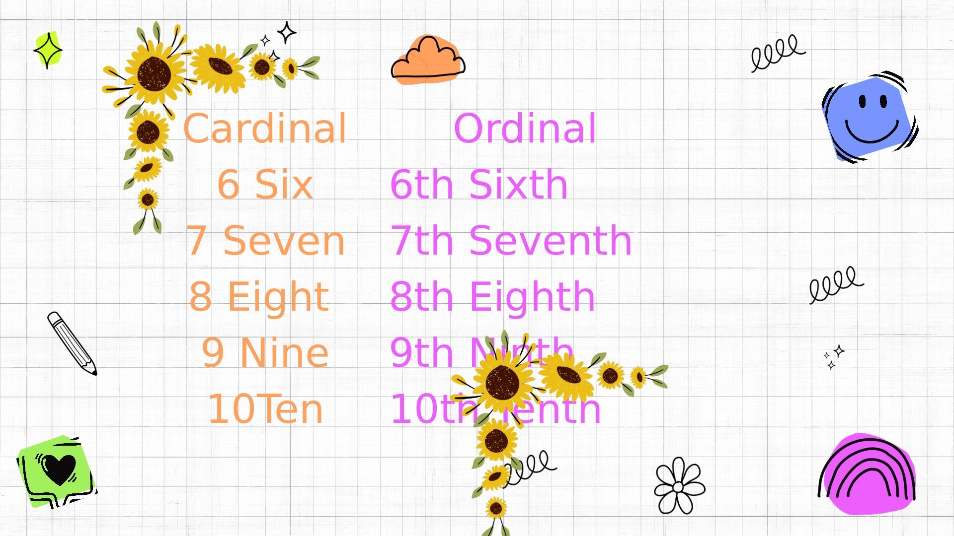 Презентація з англійської мови Cardinal and ordinal numbers in English ...