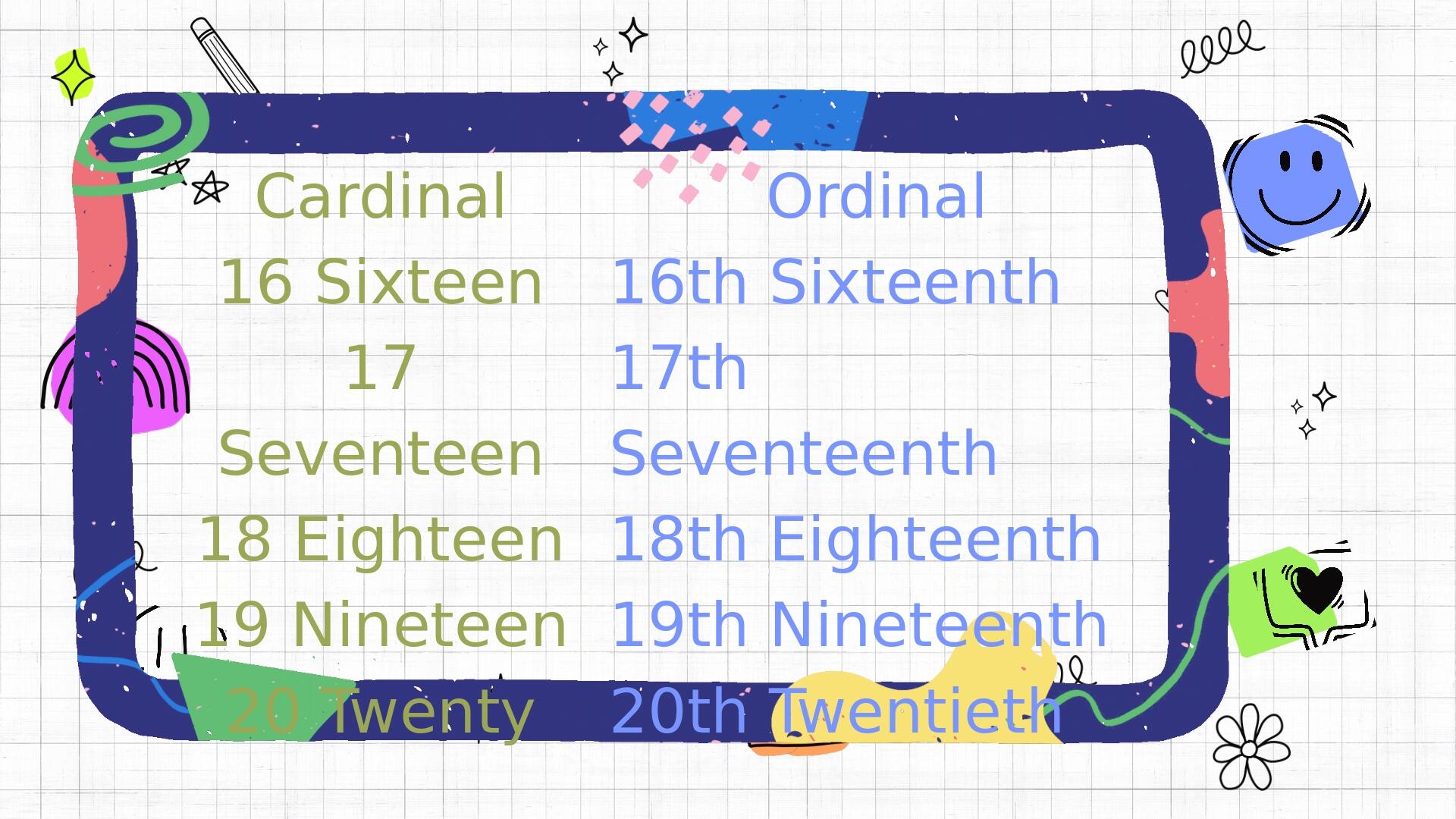 Презентація з англійської мови Cardinal and ordinal numbers in English ...