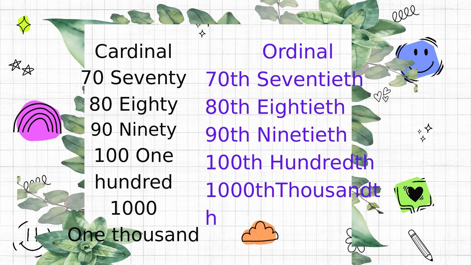 Презентація з англійської мови Cardinal and ordinal numbers in English ...