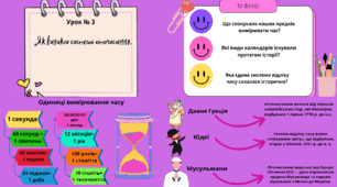 Презентація "Як виникли системи літочислення" 6 клас