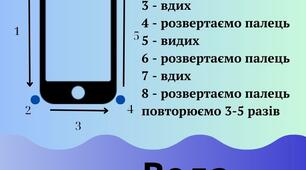 Протокол першої емоційної підтримки у стресових ситуаціях 4 стихії