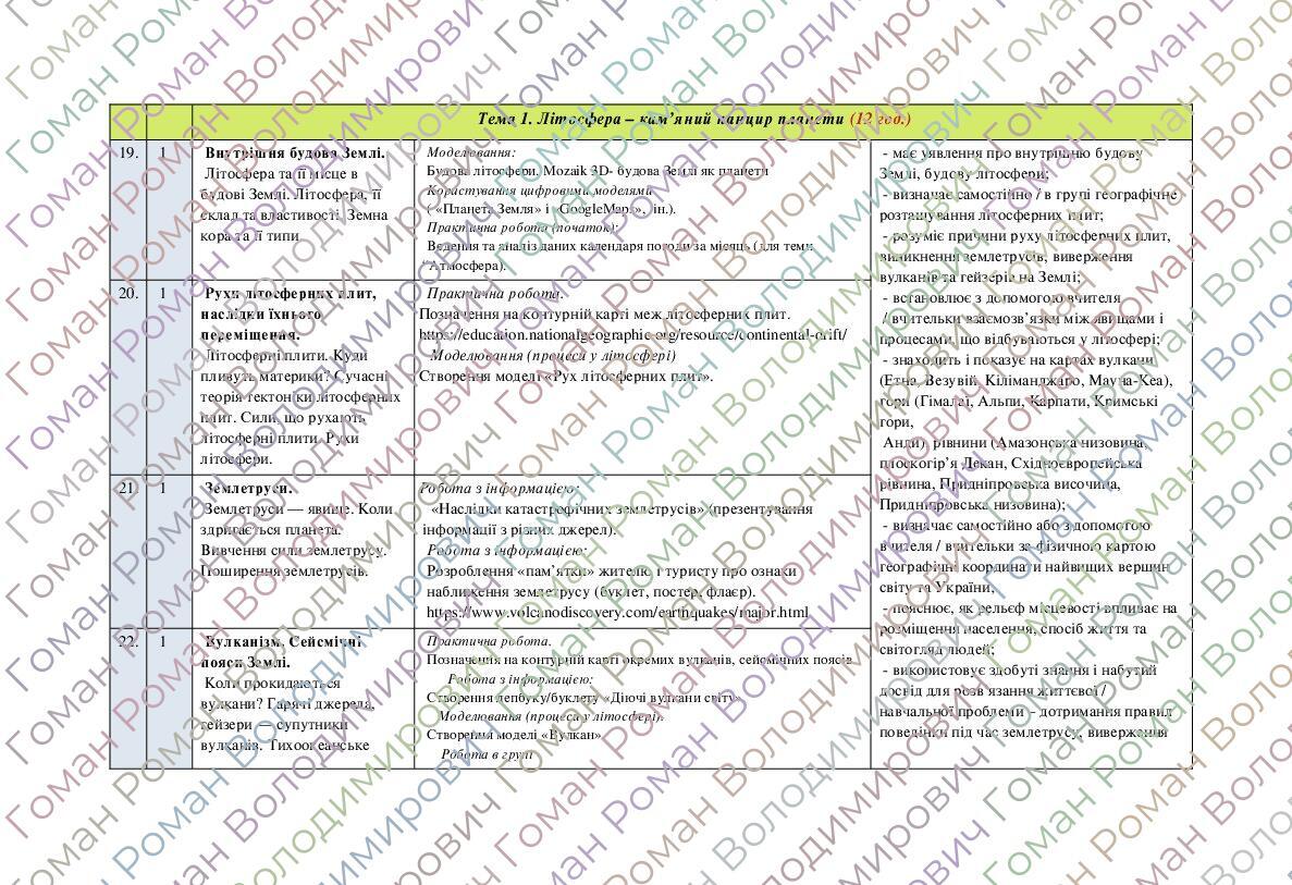 Навчальна програма. Географія. 6 клас. НУШ. 2024-2025 н. р. Розроблена ...