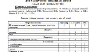 КАЛЕНДАРНО-ТЕМАТИЧНЕ ПЛАНУВАННЯ з української мови для 5 класу Нової української школи (2024-2025 навчальний рік