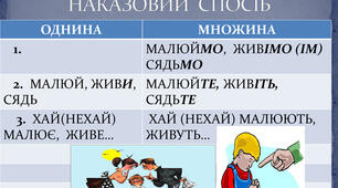  Тематичні тести ЗНО "Морфологія. Наказовий спосіб дієслів"
